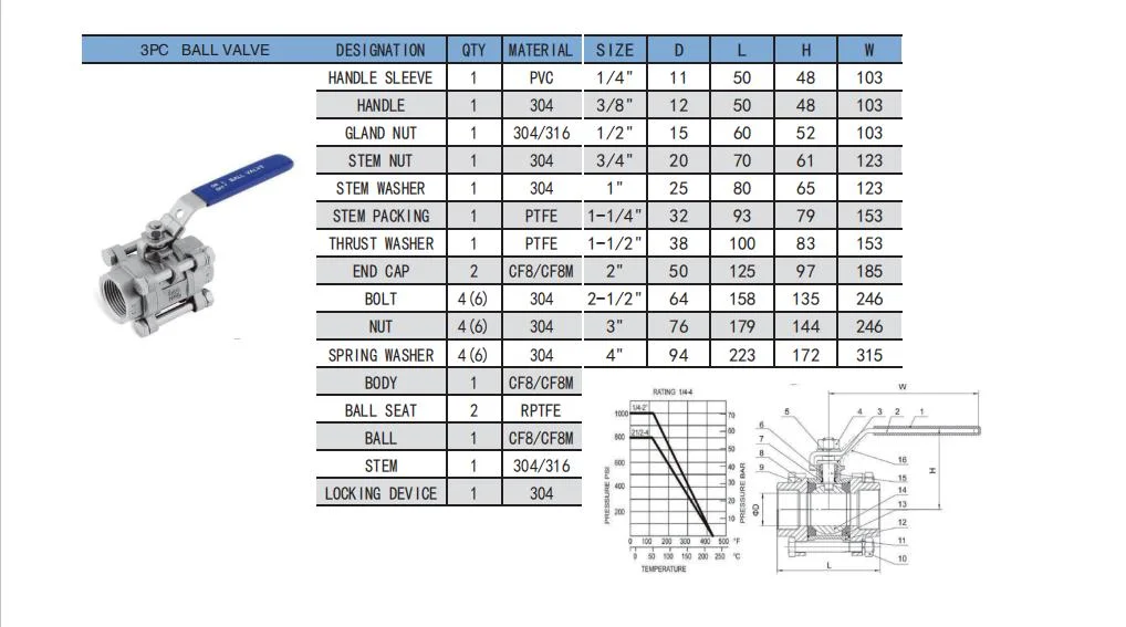 Stainless Steel 3PC Ball Valve ISO Locking Device