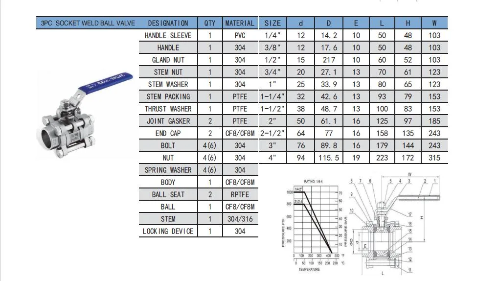 Stainless Steel 3PC Ball Valve ISO Locking Device