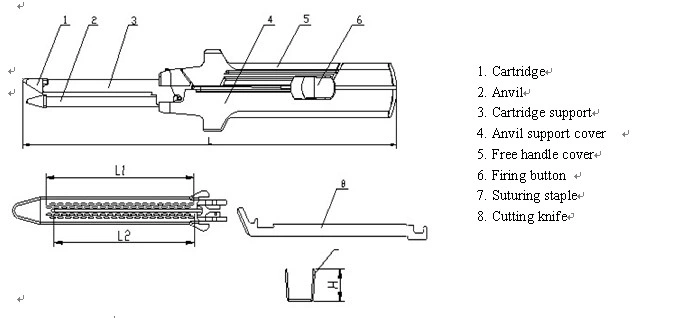 Disposable Surgery Linear Cutter Stapler for Abdominal Surgery