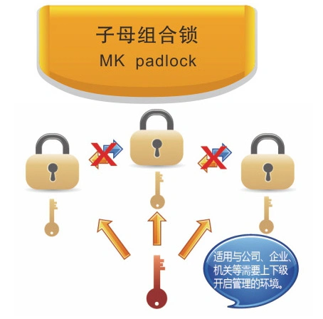 High Quanlity Different Key Europe Standard Brass Padlock 70mm