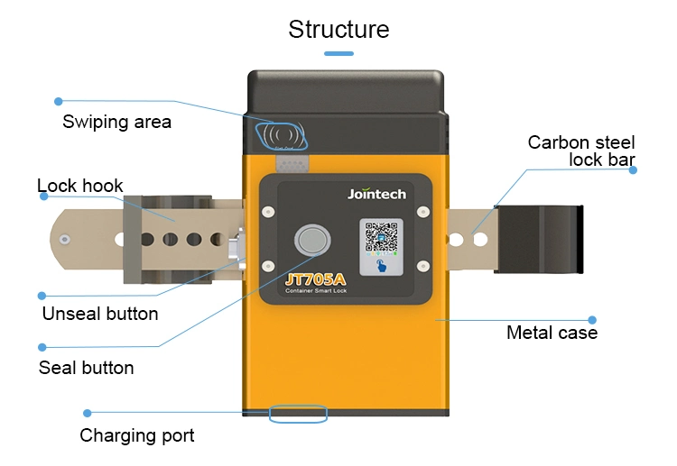 Container Cargo Tracking Logistics Iot Real-Time Monitoring Security Padlock