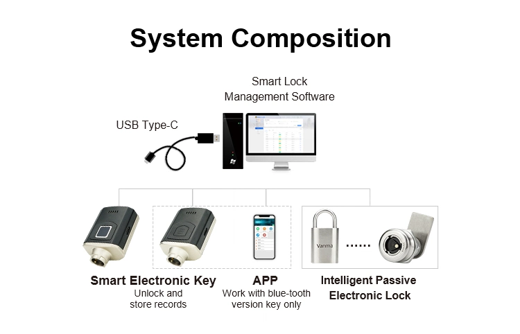 High Security Padlocks Electronic Key Management System Smart Lock Access Control