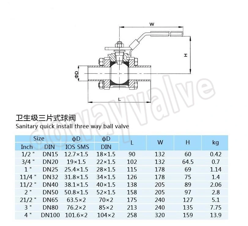 1000 Wog Encapsulated Sanitary 3 Piece Stainless Steel Ball Valve