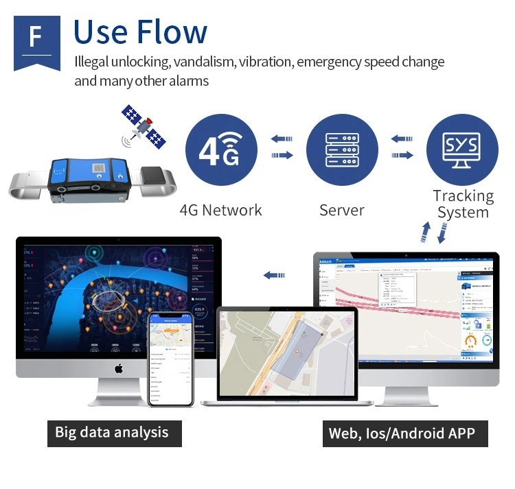 Logistics Transportation Security Solution