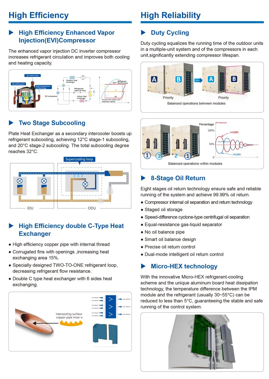 Single Cooling and Multiple Connection (Outdoor Unit) Solution with High Static Pressure/Large Capacity Ducted Indoor Unit for Efficient Cooling in Commercial S