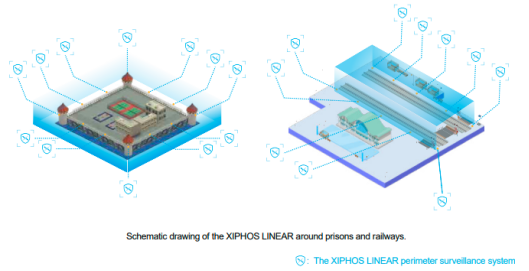 24GHz Perimeter Security Radar Sensor Solution for Seguridad Systems Surveillance