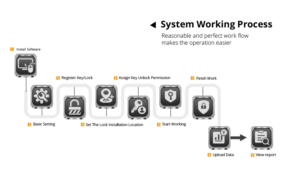 Intelligent Cabinet Lock with Master Key to Secure Access Control