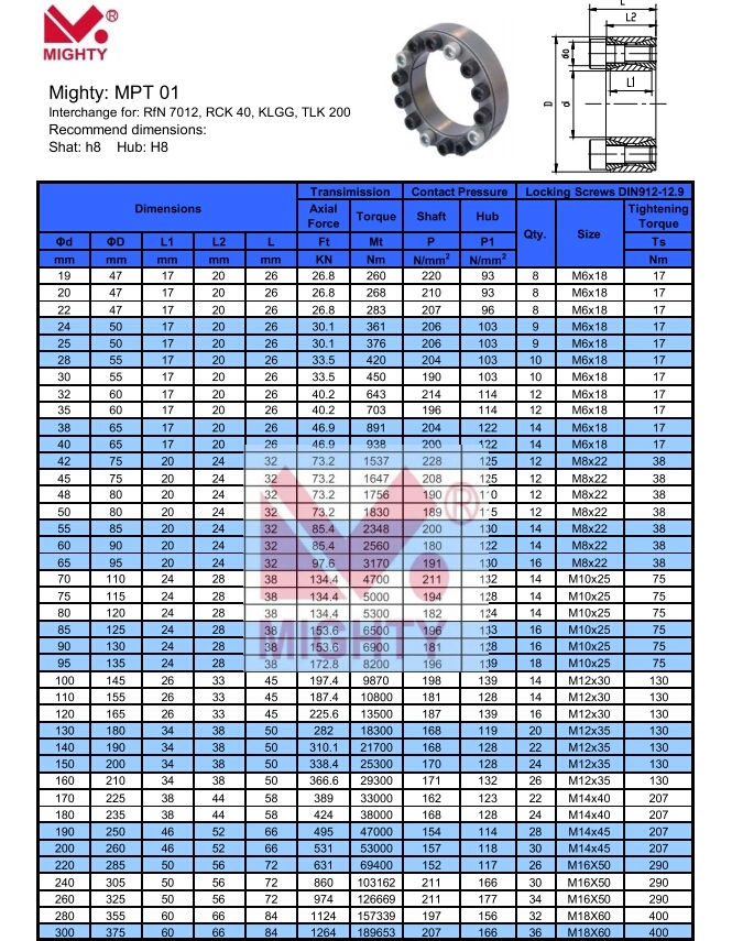 Locking Assembly Clamping Element Keyless Locking Device Shaft Power Lock