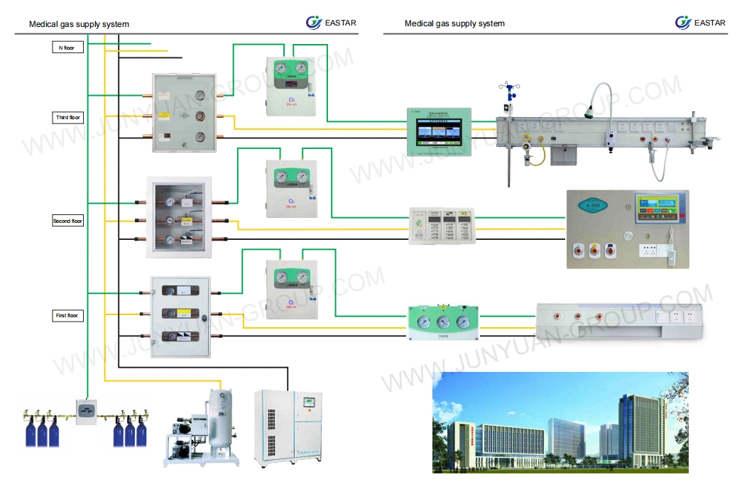 Locking Device for Isolation Valves Medical Gas Lockable Line Valve