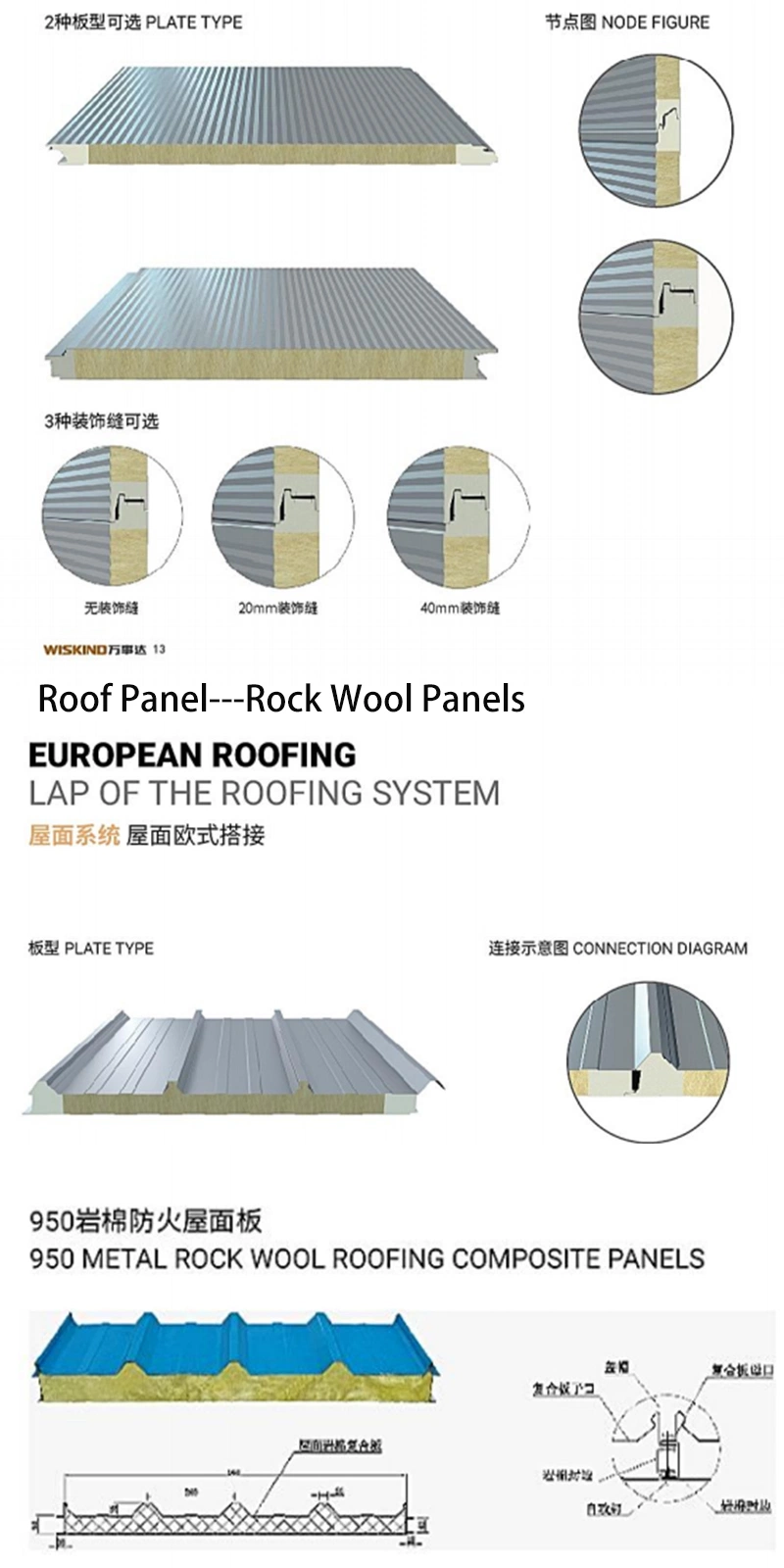 50mm/75mm/100mm PU/Rock Wool/EPS /PIR Isolation Cold Room /Cleanroom/Laminated SIP Partition/Ceiling Sandwich Panel for Wall/Roof/ Prefab Buildings