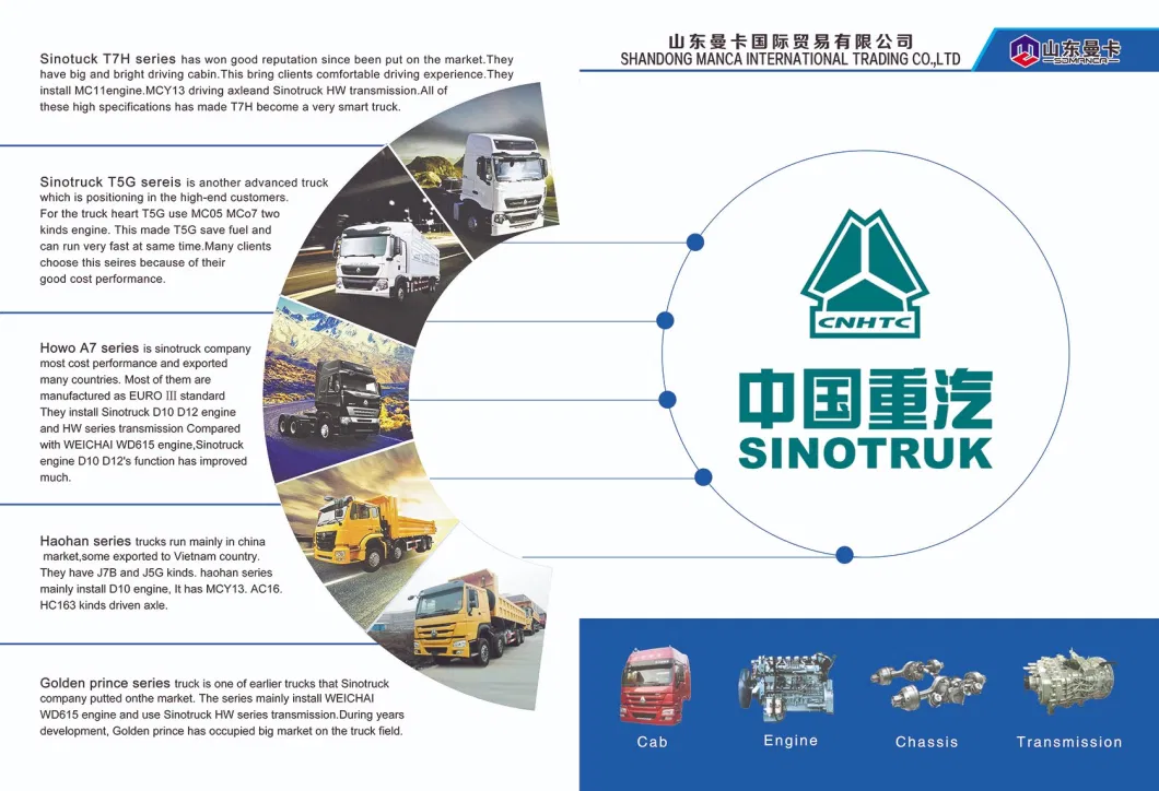 Sinotruk HOWO 371 Truck Spare Parts Az9725520278 Rubber Mounting Az9725520276 Rubber Support Block Shandong Manca