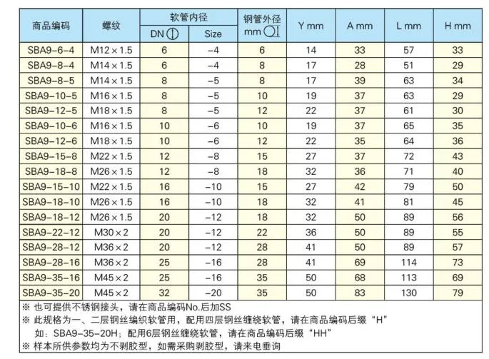 Cone Integrated Hydraulic Pipe Joint Fitting Connector Electroplating CNC Maching Carbon Steel Flange Hard Assemble Value Block Excavator Agricultural