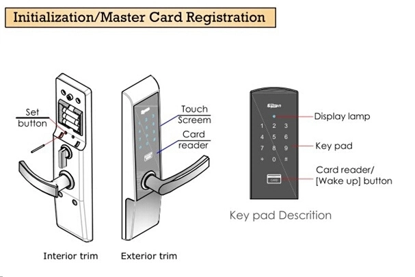 Electronic Outdoor Fingerprint Main Sliding Gate Locks with Voice