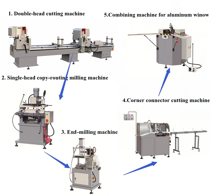 Arch Arc Window LED Round Processing Automatic CNC Aluminum Profile Bending Machine