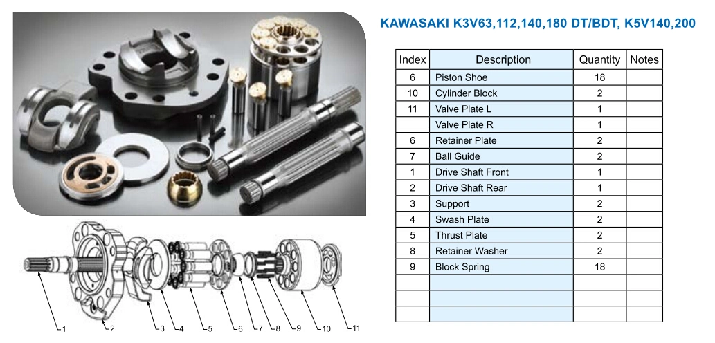 Replacement Kawasaki K5V140 Hydraulic Pump Parts