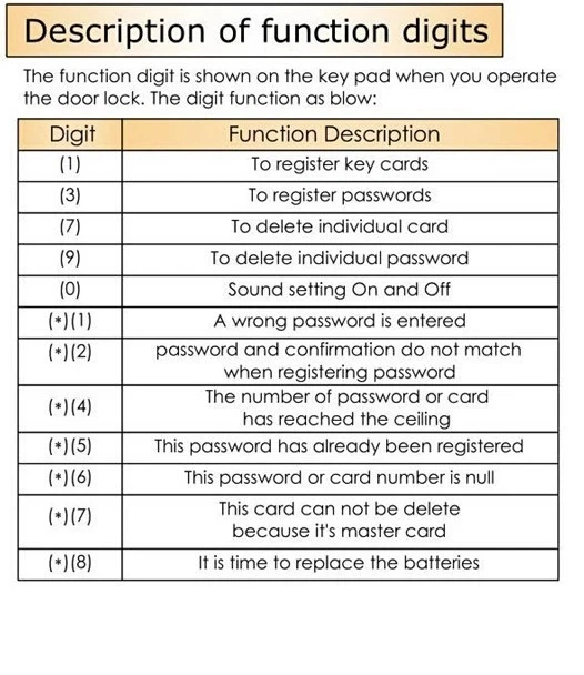 Electronic Outdoor Fingerprint Main Sliding Gate Locks with Voice