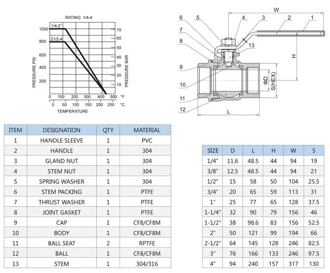 DIN M3 Economical Light Type Female 2PC 3PC Ball Valve Locking Device