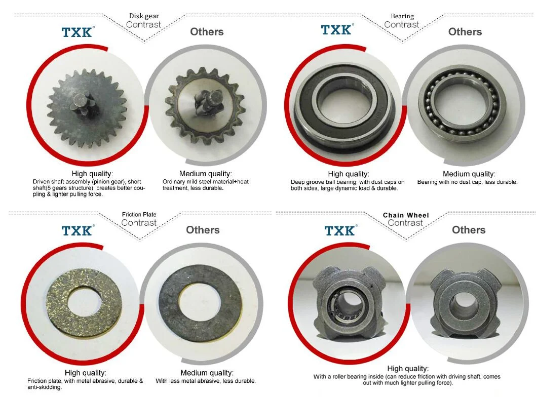 High Frequency Industrial Txk 1 Ton 3m Manual Chain Block