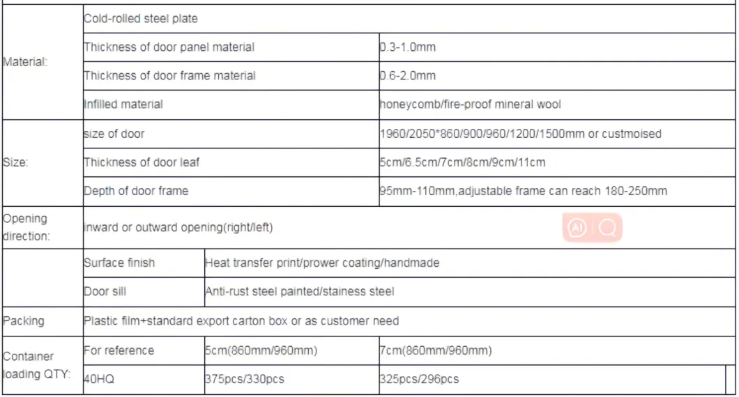 Security Door, Steel Door, Video Lock, Home,