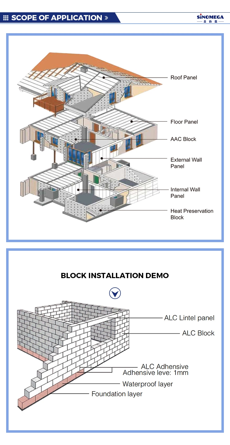 AAC Blocks Manufacturers AAC Products Autoclaved Aerated Concrete Blocks