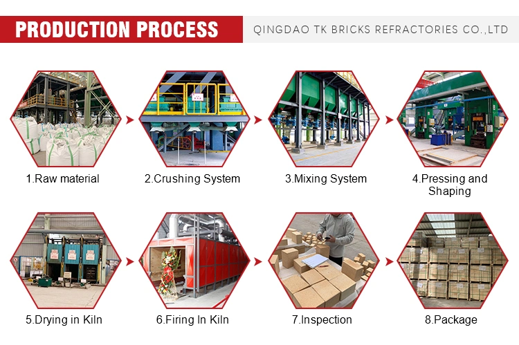 Refractory Fire Silica Brick Block for Industrial Furnace Coke Oven Refractory