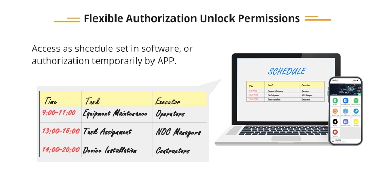 Fingerprint Authorization Key Smart Passive Padlocks for Security