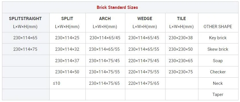 Al70% Grade High Alumina Bricks Blocks for Steel Casting Ladle Well