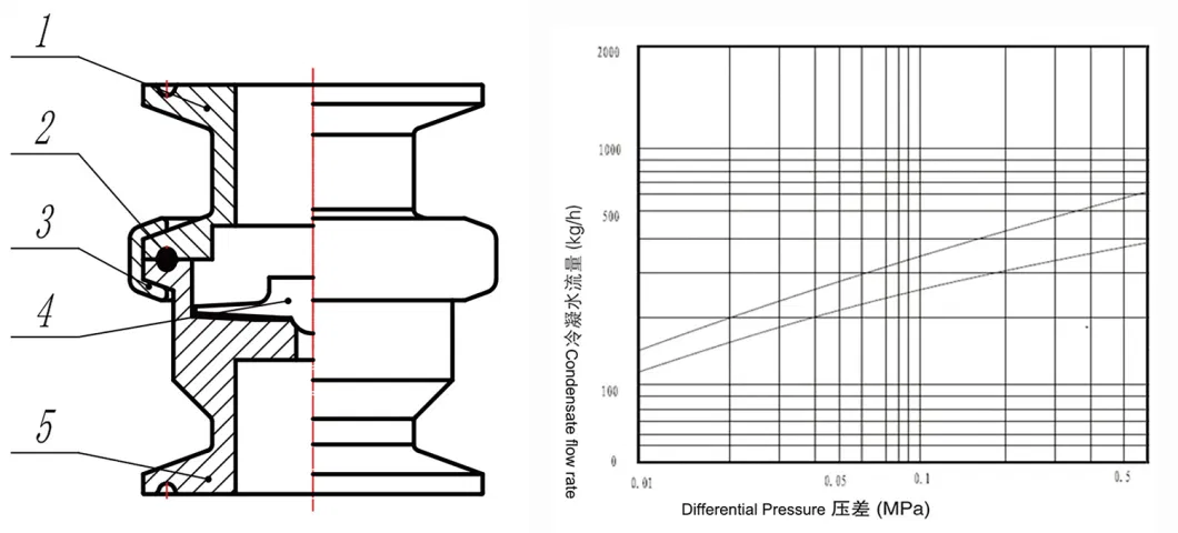 Xusheng CIP SIP Sanitary Stainless Steel SS316L Thermostatic Steam Clean Trap Valve