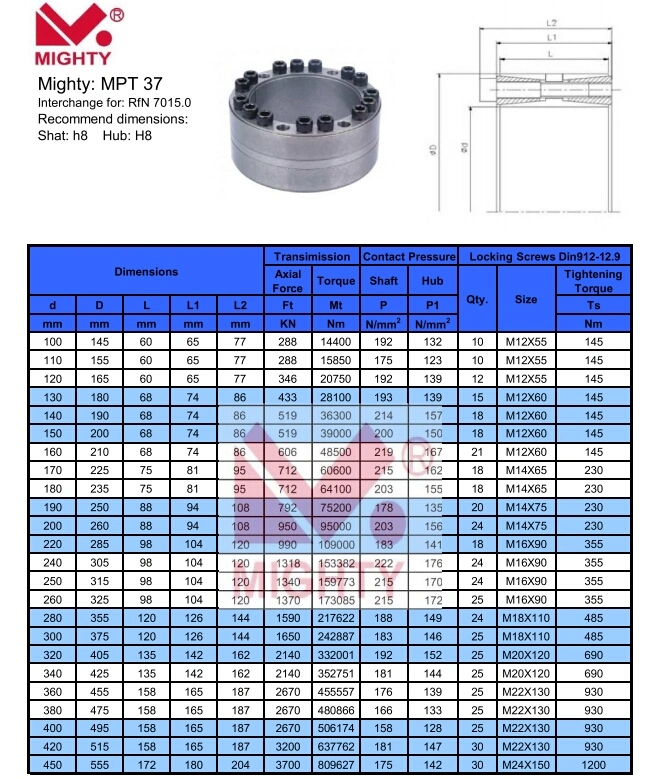 Locking Assembly Clamping Element Keyless Locking Device Shaft Power Lock