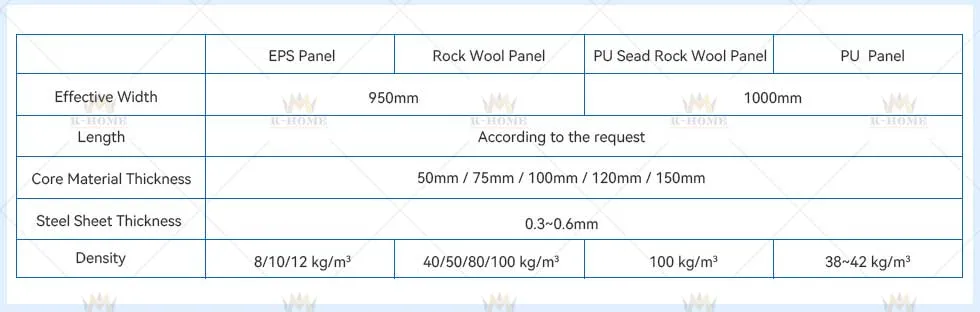 Prefab Industrial Steel Structure Warehouse Solutions