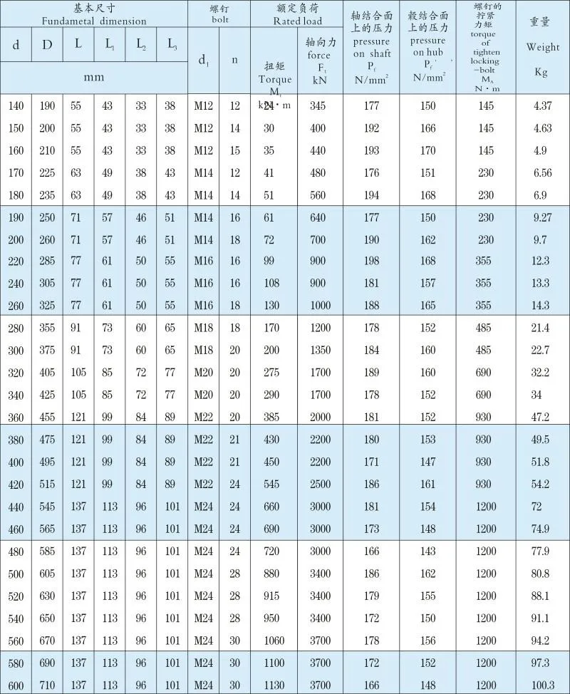 Cone Clamping Elements Z15-180X235 Locking Device