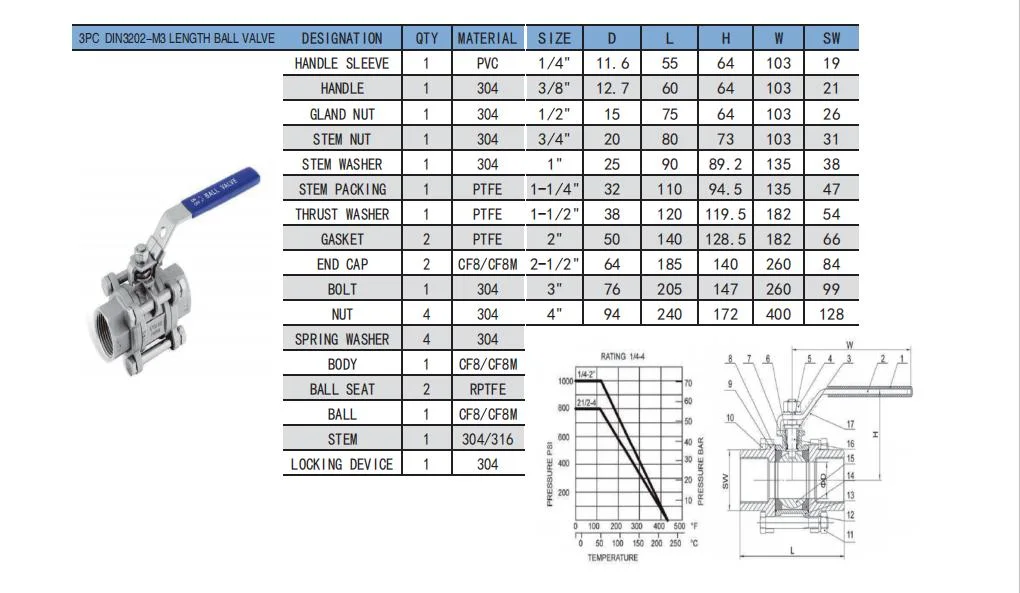 Stainless Steel 3PC Ball Valve ISO Locking Device