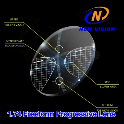  Mr174 Rx 1.74 Freeform Progressive Optical Lens