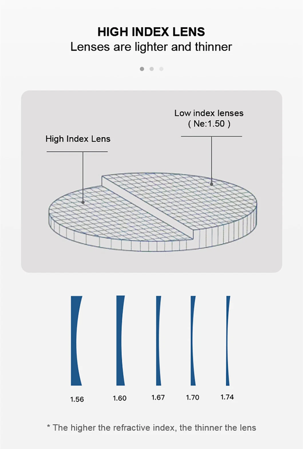 1.61 High Index Lenses Spectacle Lenses Cr39 Eyeglasses Photochromic Lens Hmc Coating Lens