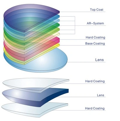 Wholesale High Index 1.74 Mr-174 Single Vision UV420 Blue Cut Blue Coating Asp Hmc Shmc Optical Lens