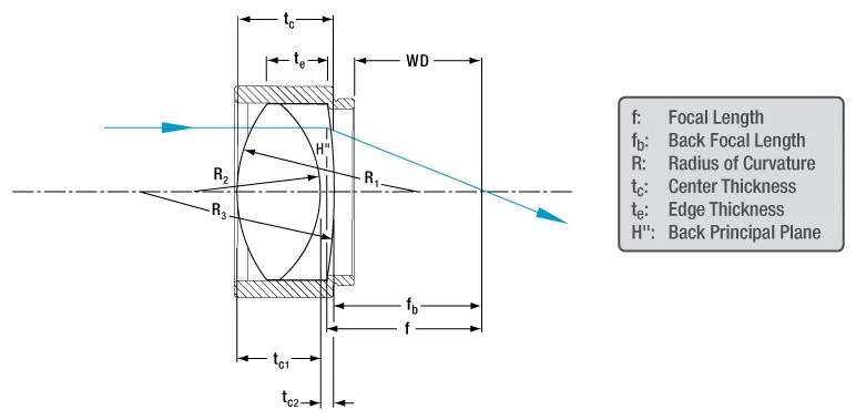 Custom Optical Conponents OEM Optics Achromatic Doublet Lens