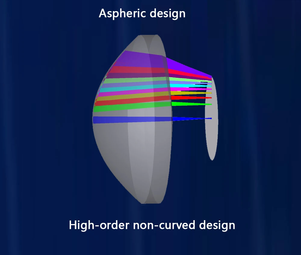 Optical Diffraction Limited Design Acylinder Lenses for Monochromatic Light Sources