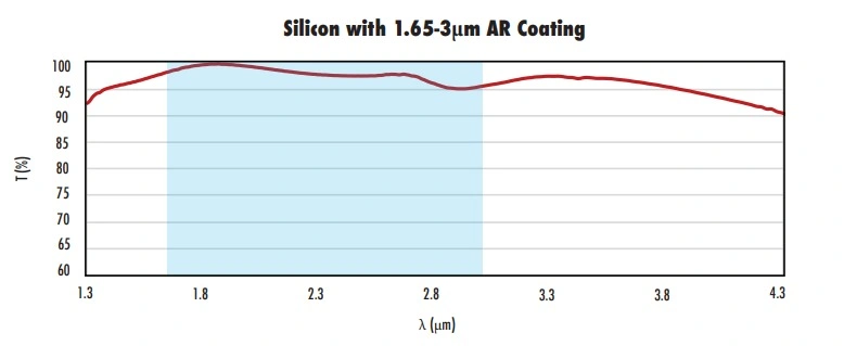 Infrared Silicon Plano Convex Lenses Uncoated Optical Components