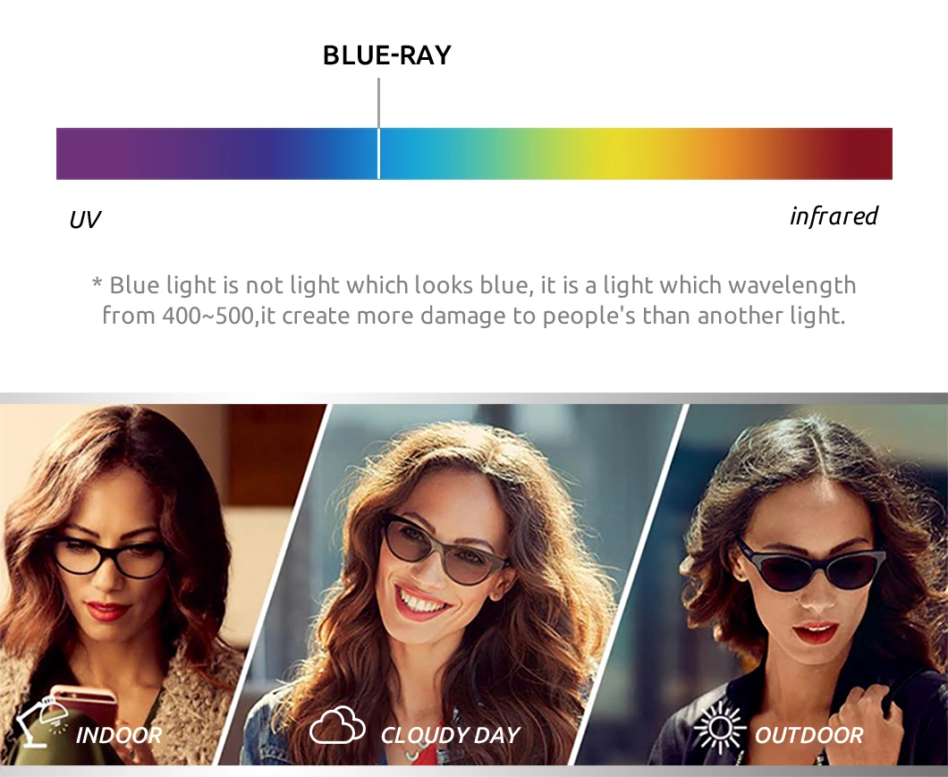 1.61 UV420 Blue Cut Photochromic Film Optical Lenses Blue Light Blocking Glasses Lens