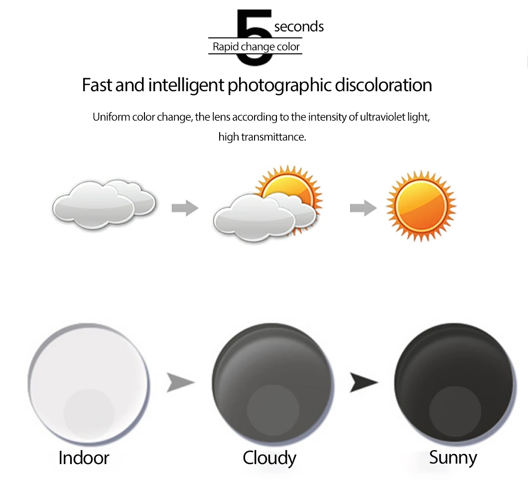 1.56 Bifocal Round Top Photochromic Grey Hmcoptical Lenses