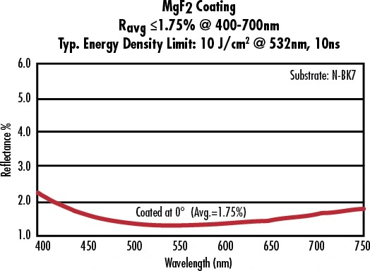 Optical Glass Achromatic Lens From China with OEM/ODM Service