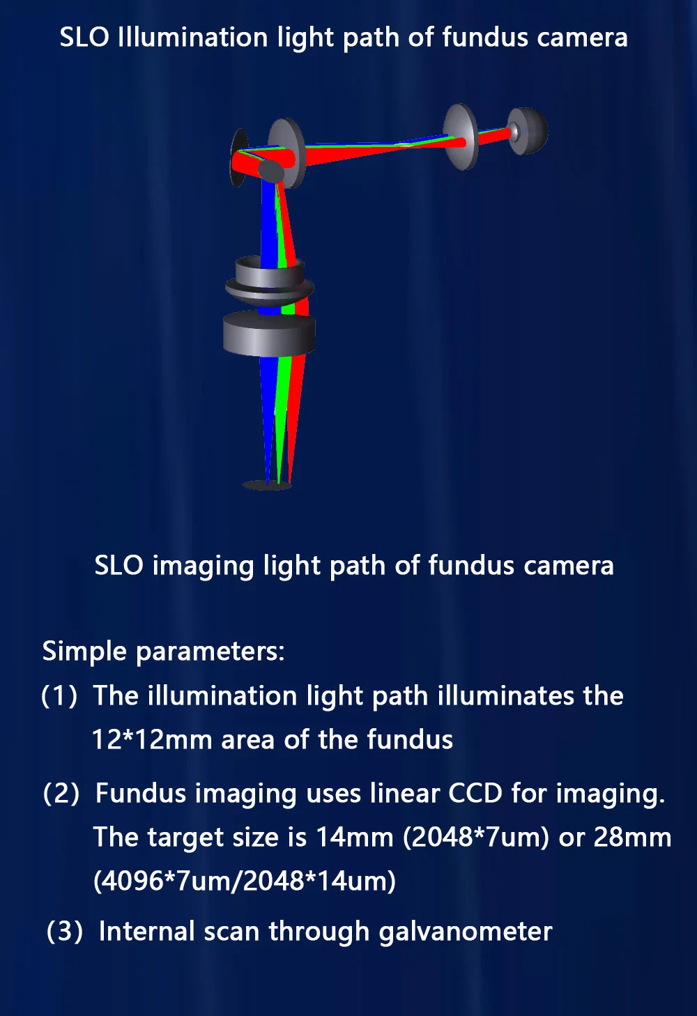 Optical Diffraction Limited Design Acylinder Lenses for Monochromatic Light Sources