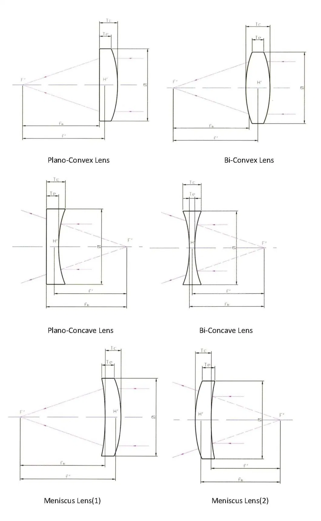 Customized Fused Silica Bk7 Precision UV Optical Aspherical Lens Optical Lens