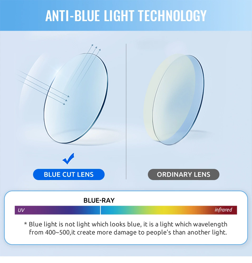 1.59 PC Polycarbonate Single Vision UV420 Blue Cut High Impact Resistance Eyeglasses Lens
