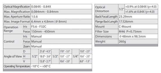 C-Mount Manual Zoom Lens with Long Working Distance