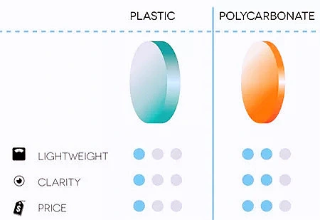 Polycarbonate Eyeglasses Lenses Blue Block Lens Price 1.59 PC UV420 Hmc Blue Cut Lenses
