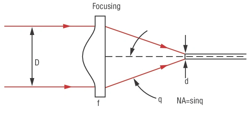 Optical Aspheric Lens Cutting Lens for Optical Instrument