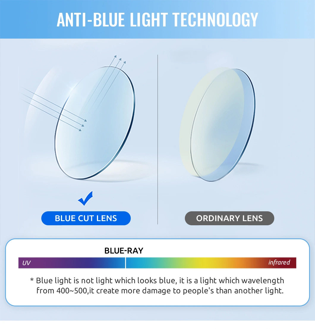 PC 1.59 Polycarbonate UV420 Blue Cut Hmc Blue Light Blocking for Computer for Outdoor Sports Prescription Eyeglasses Lens