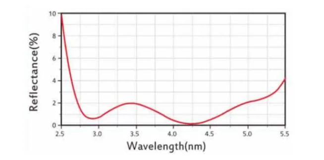 Calcium Fluoride Biconvex Lens/Infrared Focusing Mirror IR1 Film/Diameter 12.7/25.4mm/Wavelength 3-5um/Single Crystal Infrared Lens