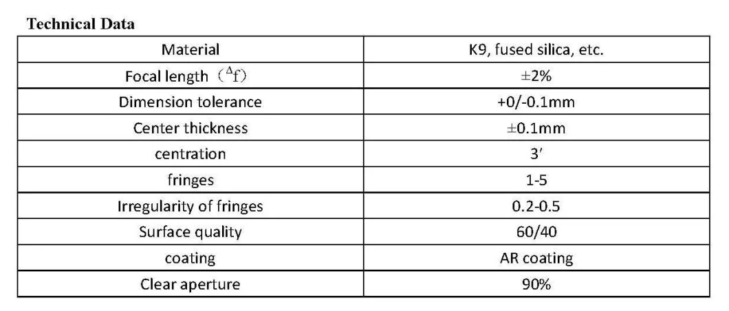 Customized Fused Silica Bk7 Precision UV Optical Aspherical Lens Optical Lens